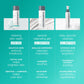 clearing skin wash