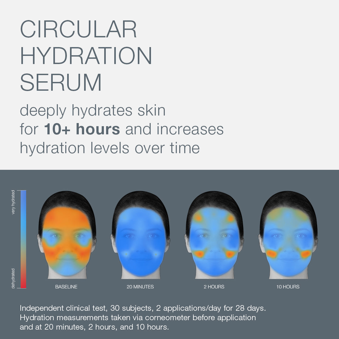 circular hydration serum with hyaluronic acid jumbo
